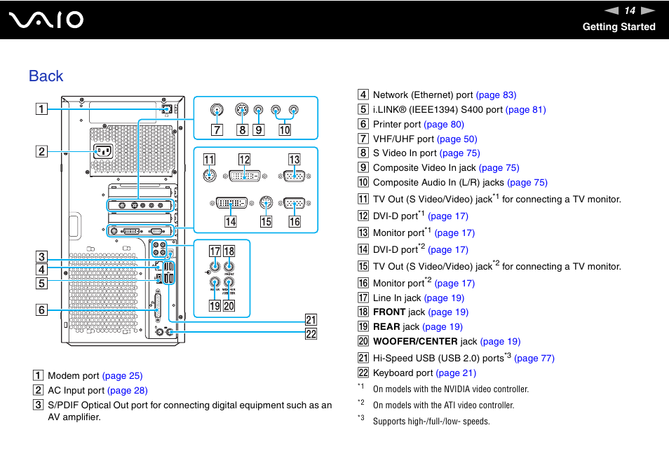 Back | Sony VGC-RC110G User Manual | Page 14 / 180