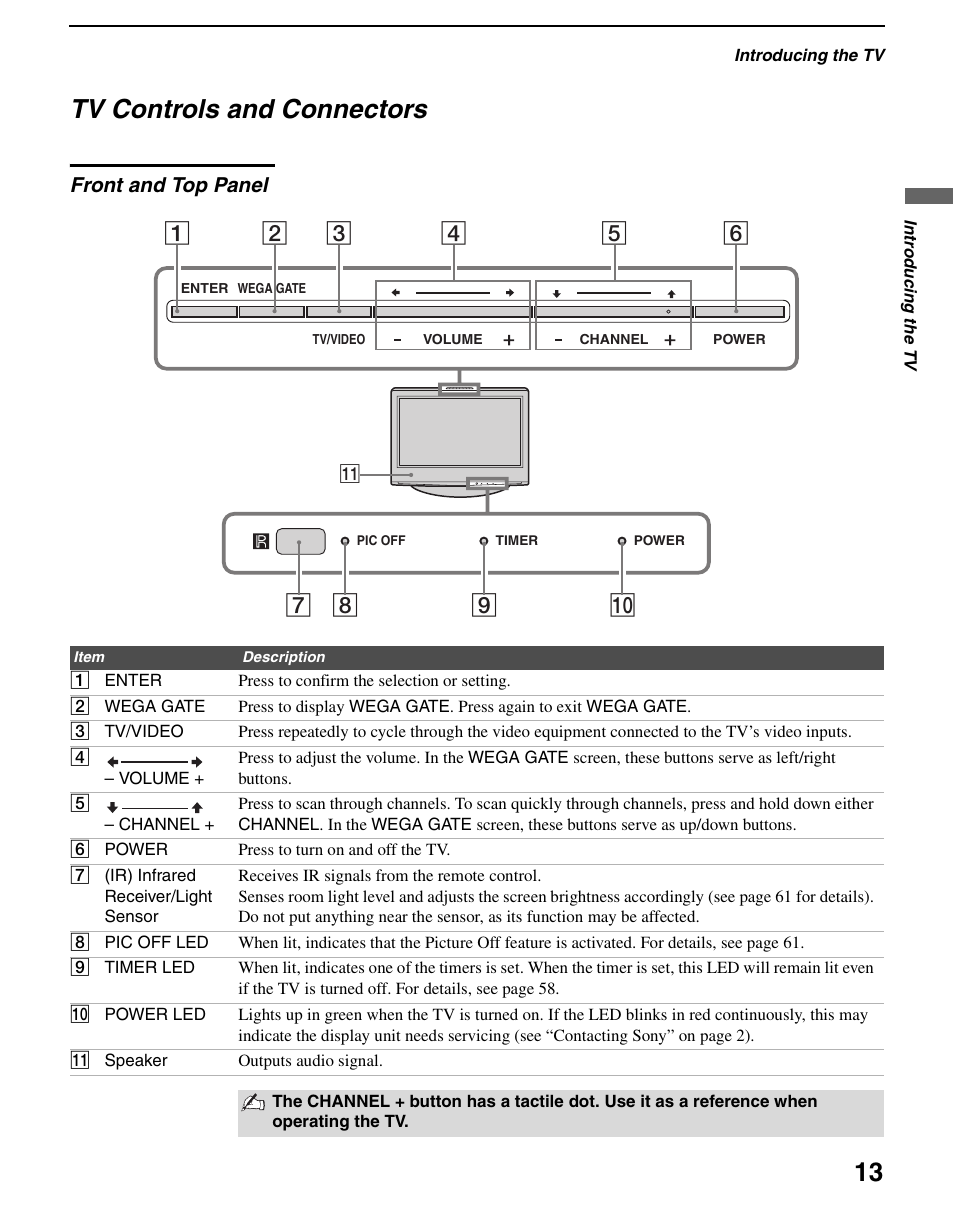 Tv controls and connectors, Front and top panel | Sony WEGA KLV S23A10 User Manual | Page 13 / 68