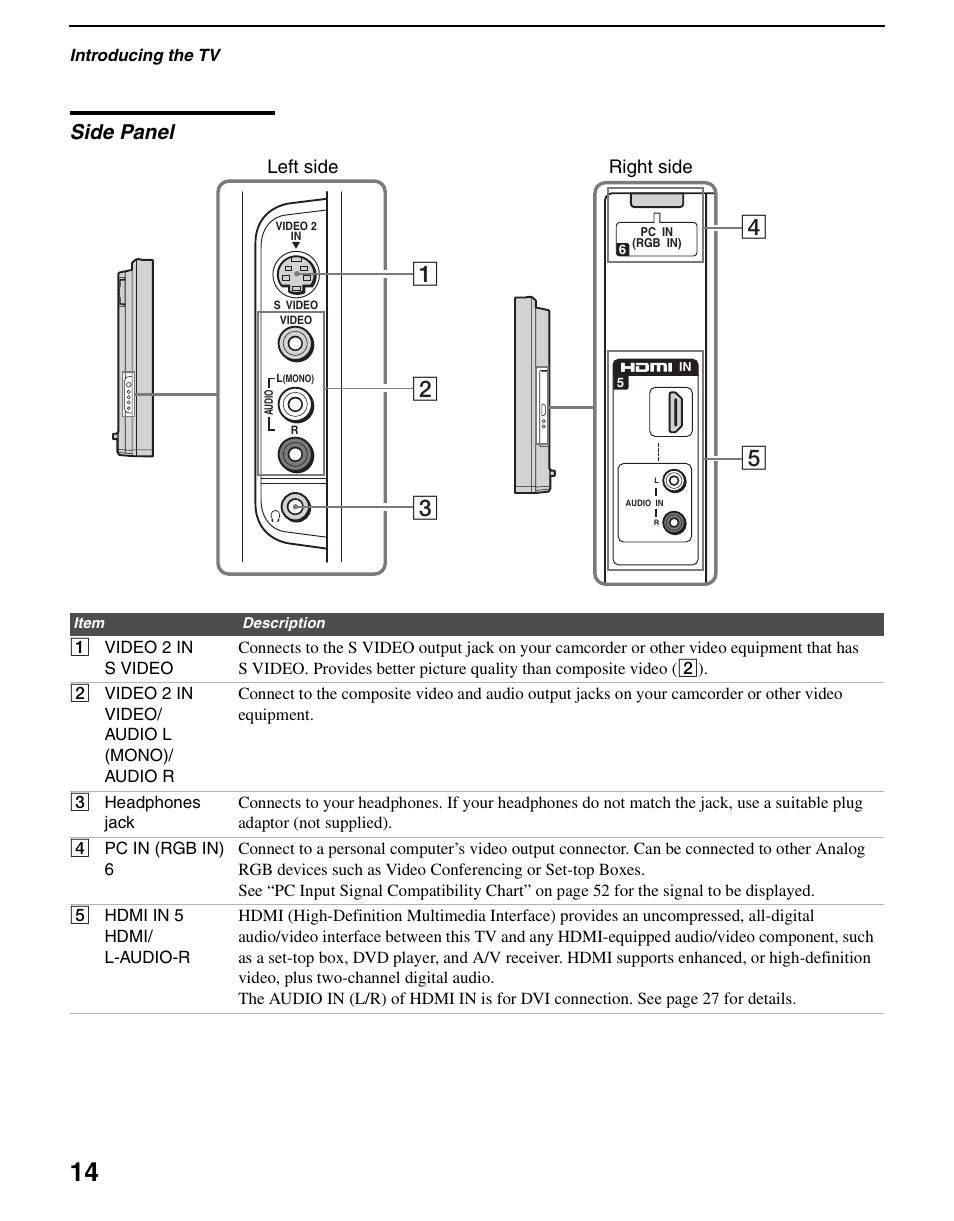 Side panel | Sony WEGA KLV S23A10 User Manual | Page 14 / 68