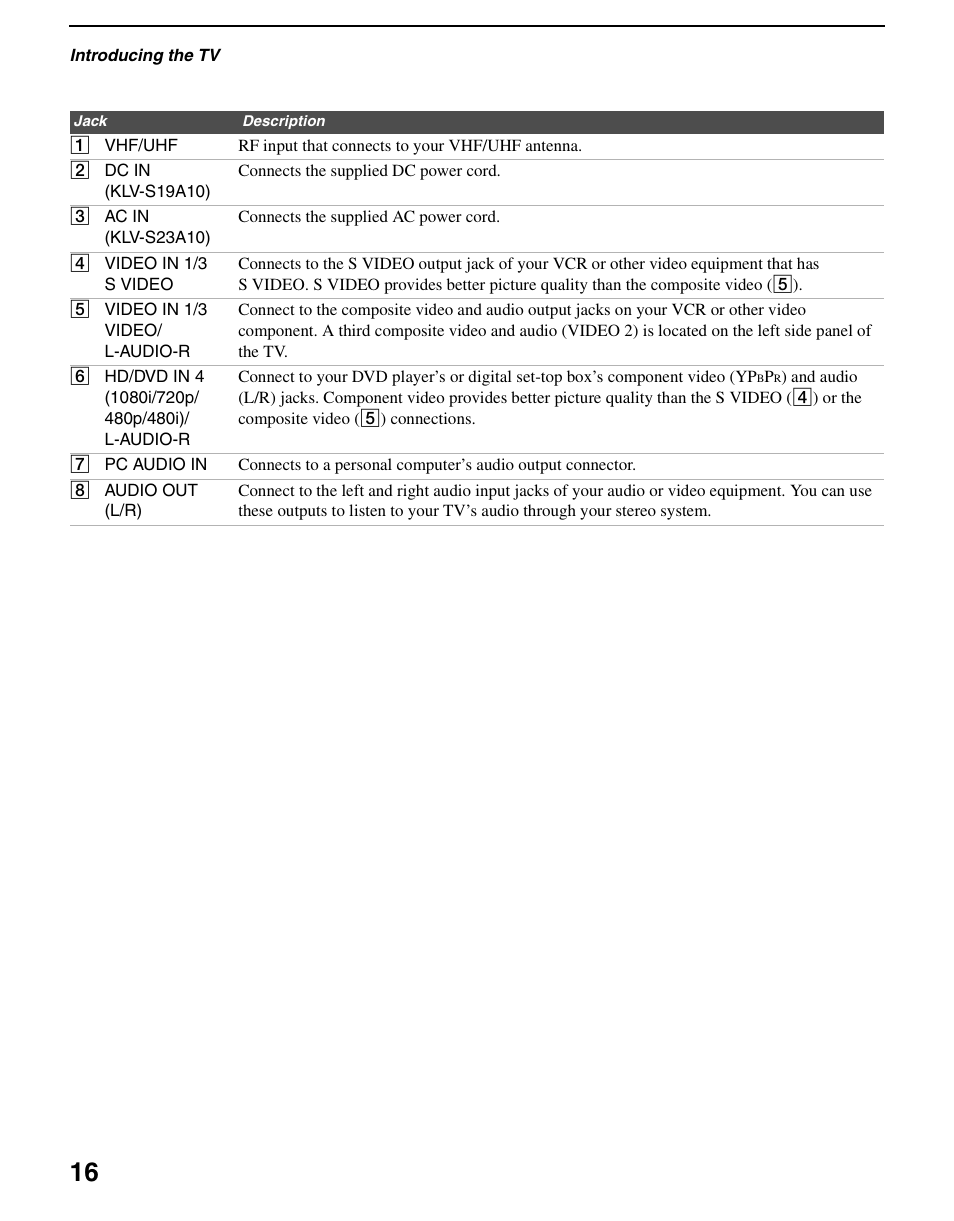 Sony WEGA KLV S23A10 User Manual | Page 16 / 68