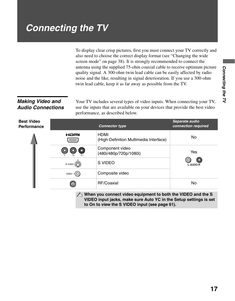 Connecting the tv, Making video and audio connections | Sony WEGA KLV S23A10 User Manual | Page 17 / 68