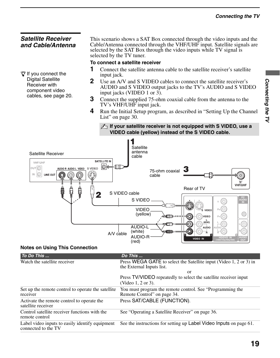 Satellite receiver and cable/antenna | Sony WEGA KLV S23A10 User Manual | Page 19 / 68