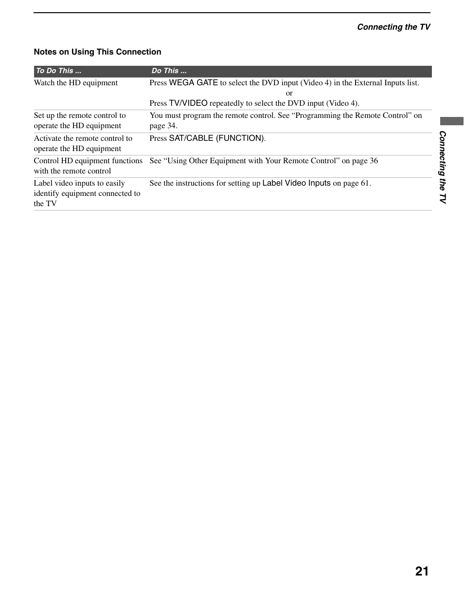 Sony WEGA KLV S23A10 User Manual | Page 21 / 68