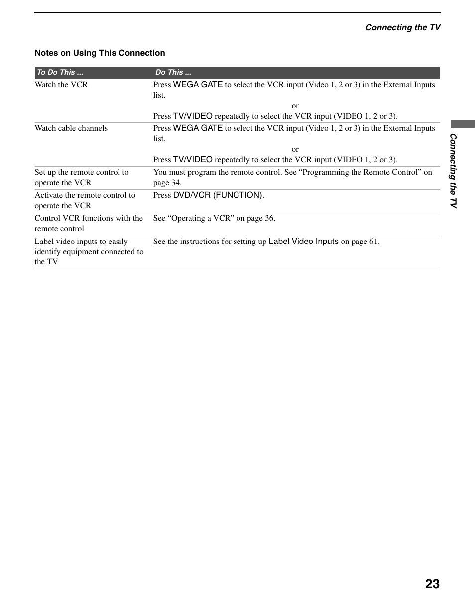 Sony WEGA KLV S23A10 User Manual | Page 23 / 68