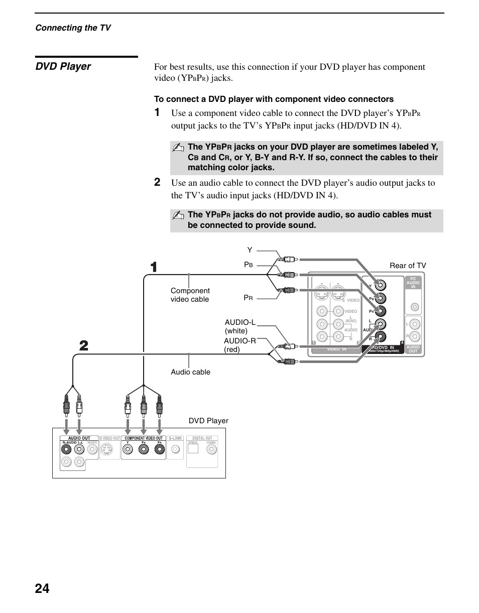 Dvd player, Jacks, Output jacks to the tv’s yp | Input jacks (hd/dvd in 4), Connecting the tv, The yp, And c | Sony WEGA KLV S23A10 User Manual | Page 24 / 68