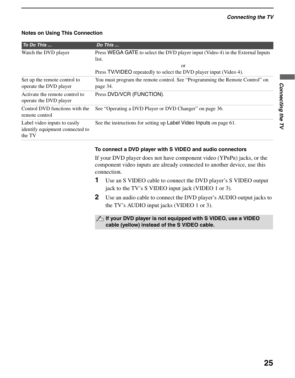 Sony WEGA KLV S23A10 User Manual | Page 25 / 68