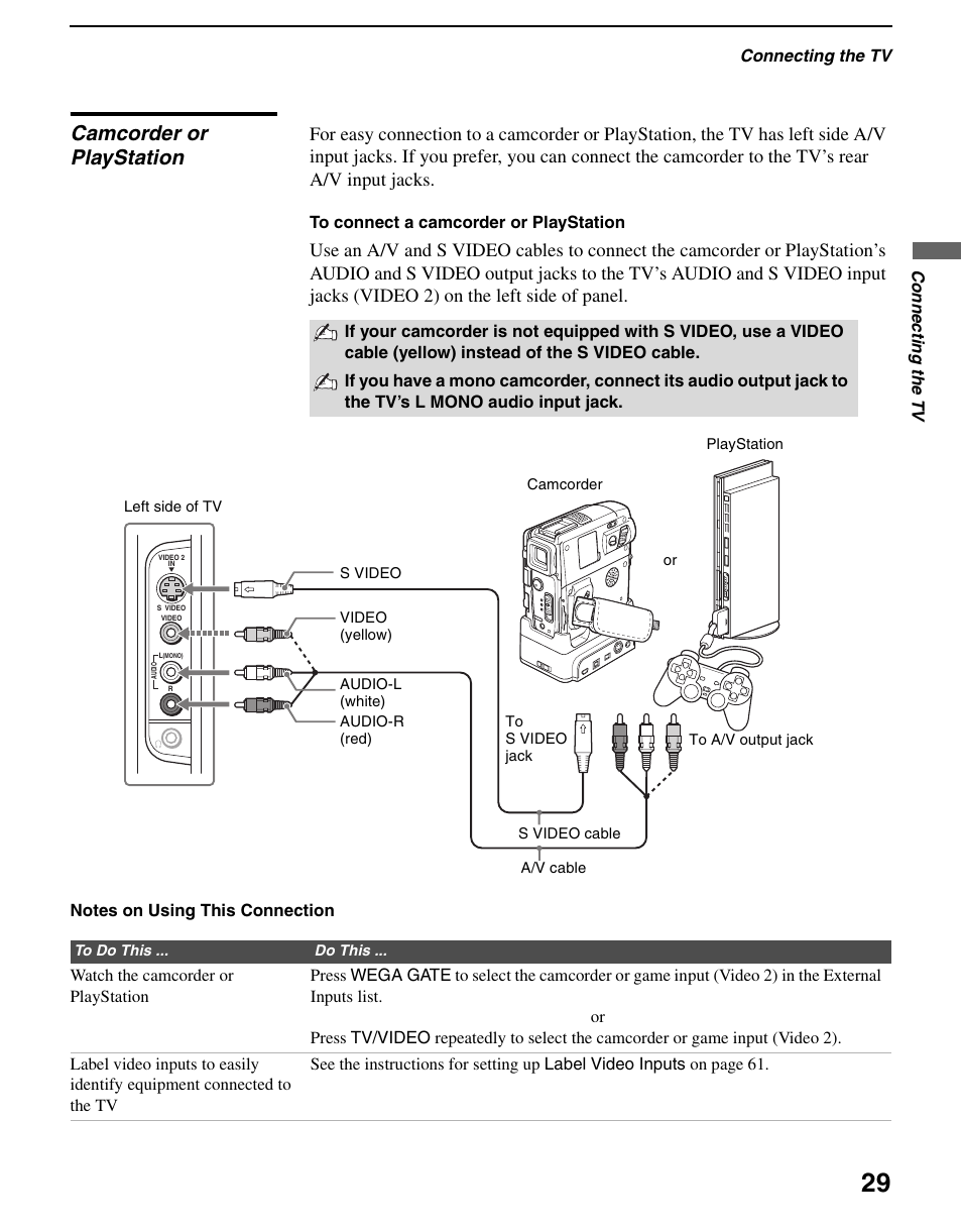 Camcorder or playstation | Sony WEGA KLV S23A10 User Manual | Page 29 / 68