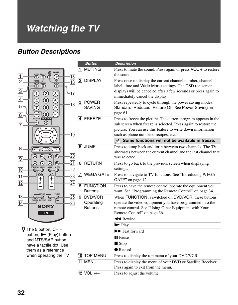 Watching the tv, Button descriptions | Sony WEGA KLV S23A10 User Manual | Page 32 / 68