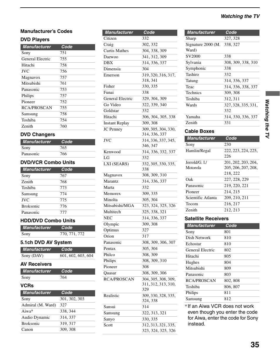 Sony WEGA KLV S23A10 User Manual | Page 35 / 68