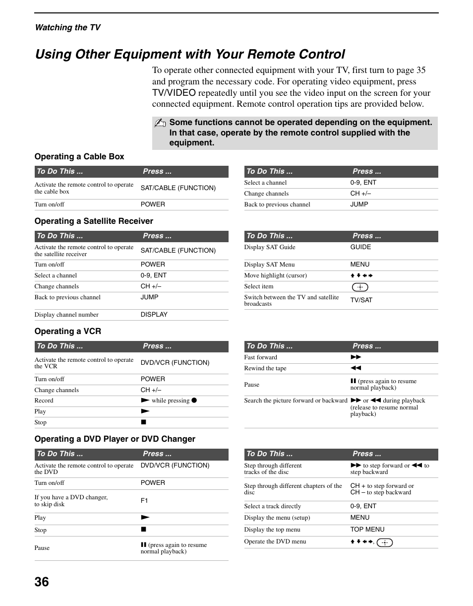 Using other equipment with your remote control, Using other equipment with your remote, Control | 36 using other equipment with your remote control | Sony WEGA KLV S23A10 User Manual | Page 36 / 68