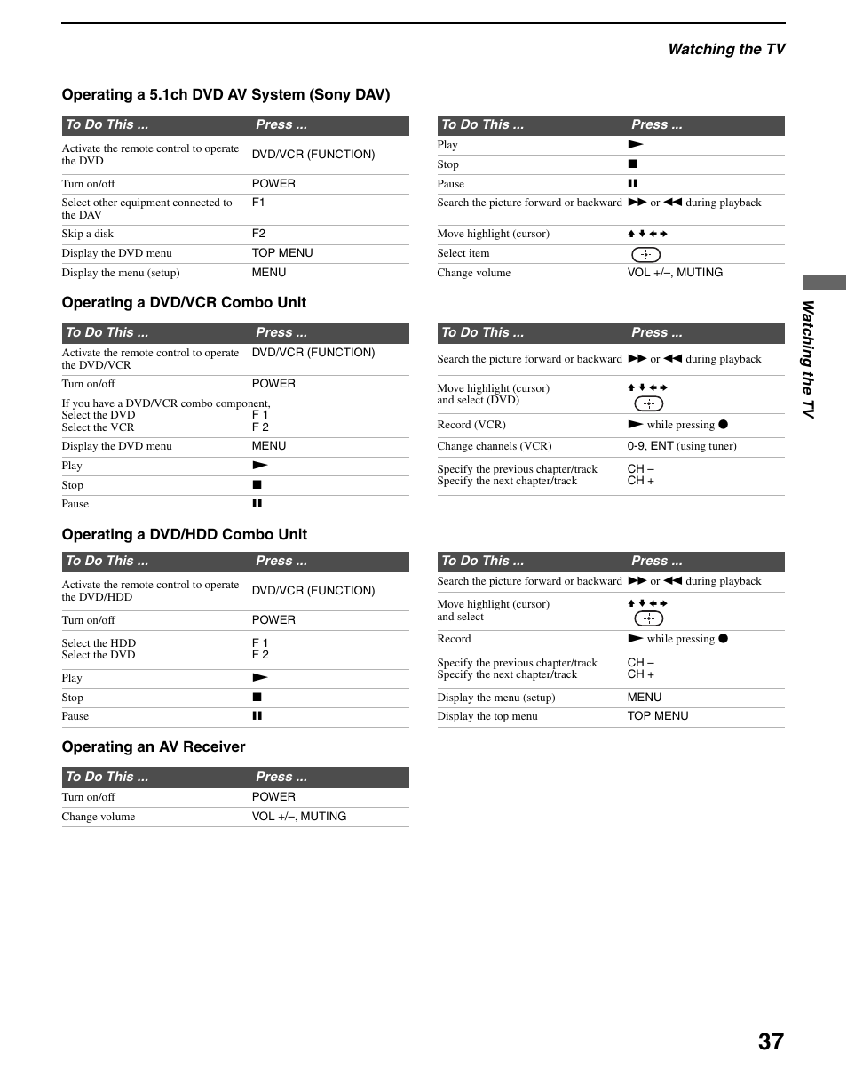 37 f | Sony WEGA KLV S23A10 User Manual | Page 37 / 68