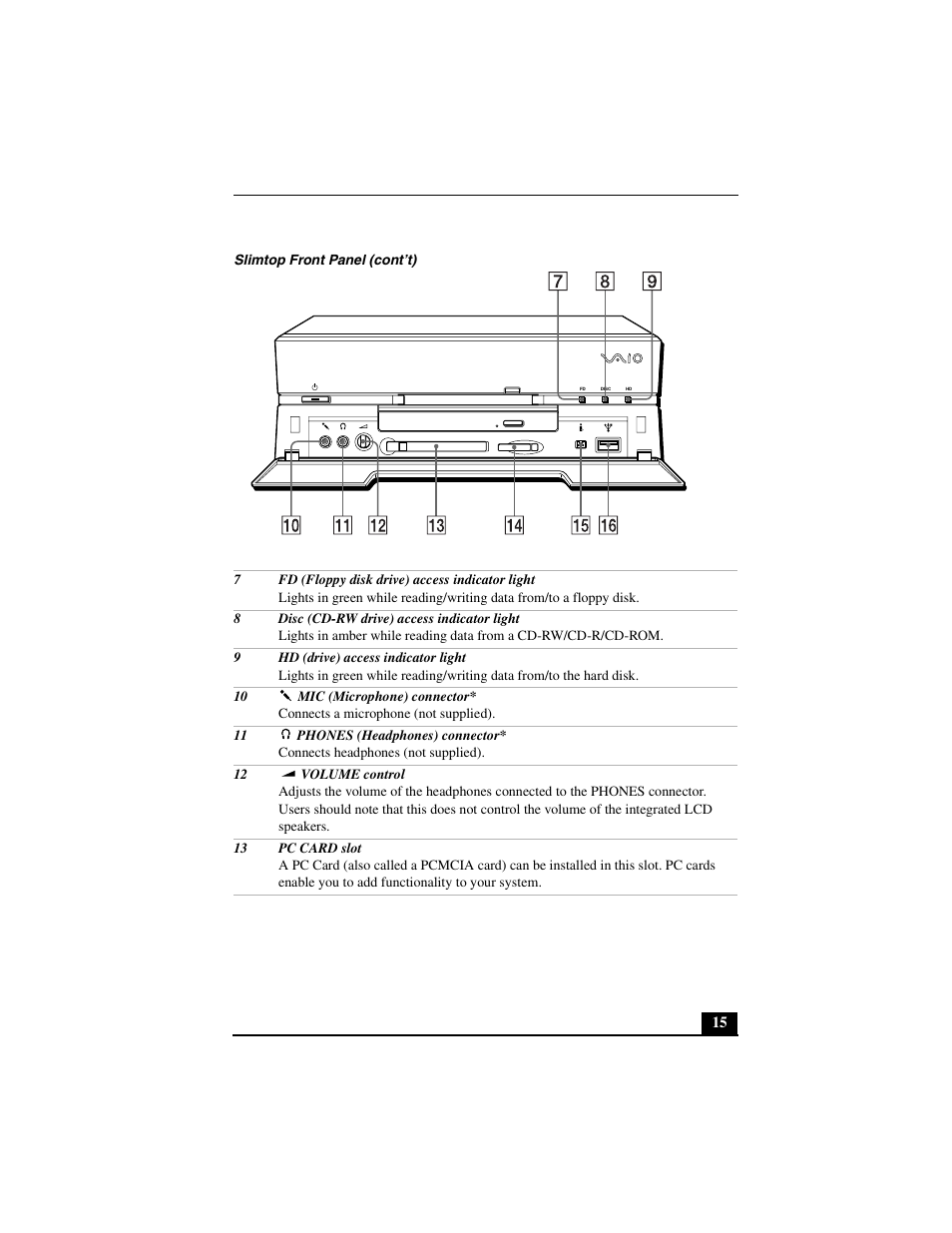 Slimtop front panel (cont’t) | Sony PCV-L640 User Manual | Page 15 / 69