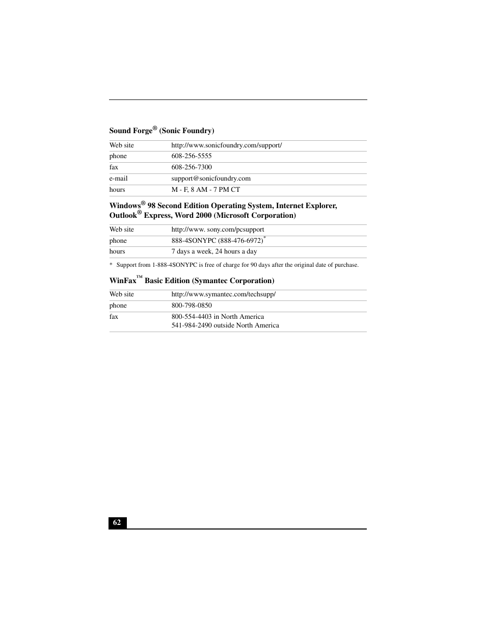 Sound forge® (sonic foundry), Winfax™ basic edition (symantec corporation) | Sony PCV-L640 User Manual | Page 62 / 69