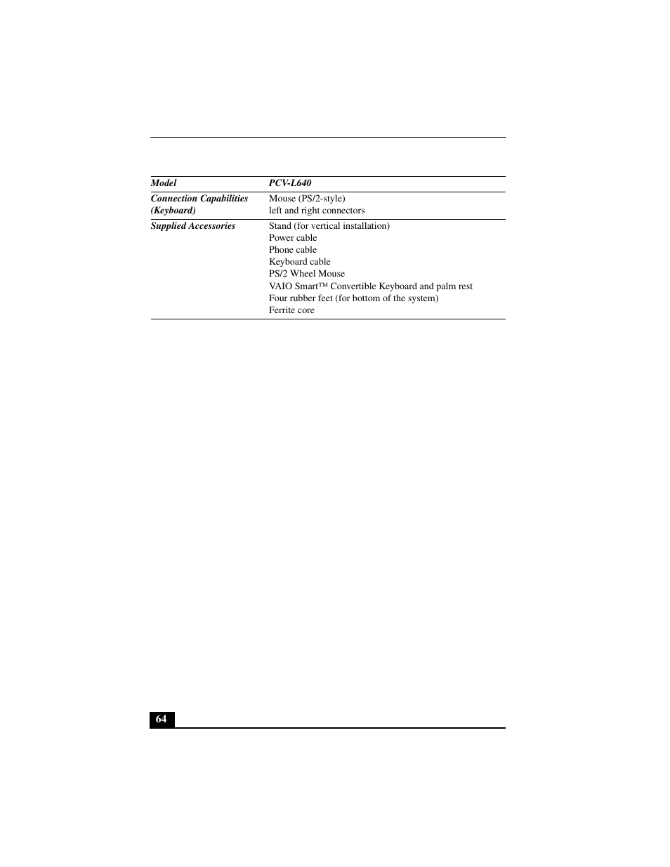 Sony PCV-L640 User Manual | Page 64 / 69