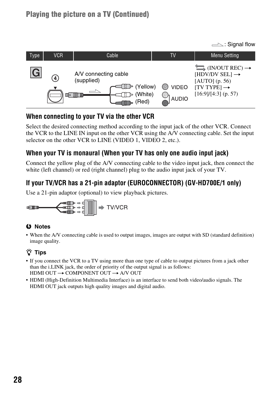 P. 28), Playing the picture on a tv (continued), When connecting to your tv via the other vcr | Sony GV-HD700E User Manual | Page 28 / 112