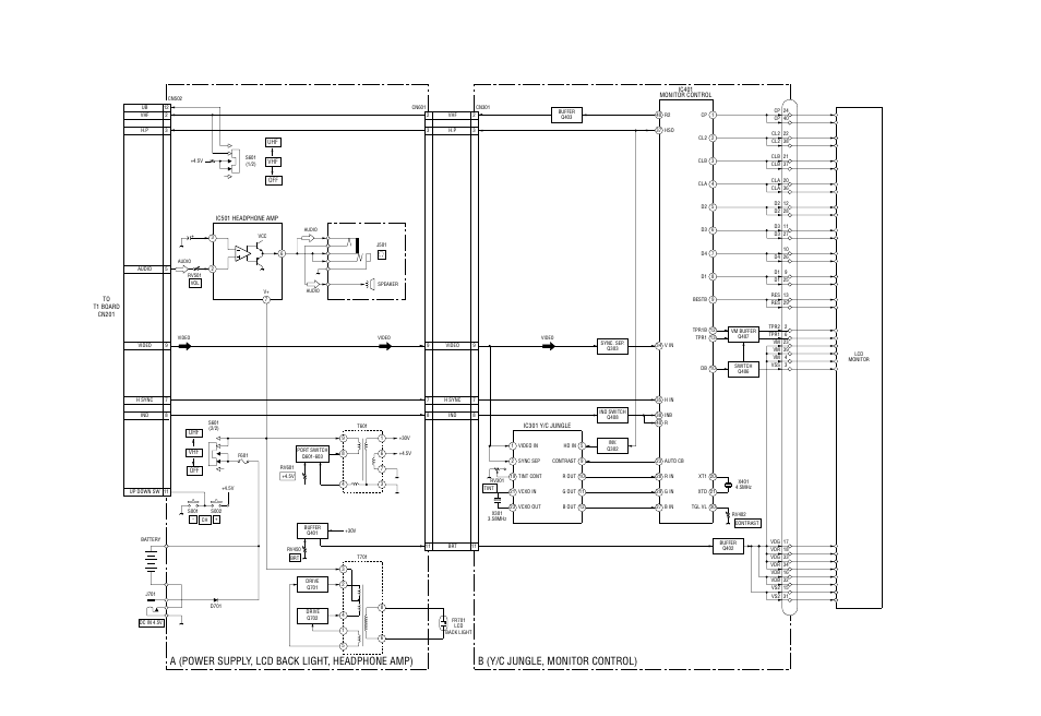 2. block diagram (2), A (power supply, lcd back light, headphone amp), B (y/c jungle, monitor control) | Sony FDL-PT222 User Manual | Page 10 / 24