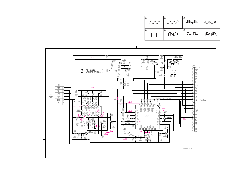B board circuit, B board waveforms, Y/c jungle, monitor control | Sony FDL-PT222 User Manual | Page 16 / 24
