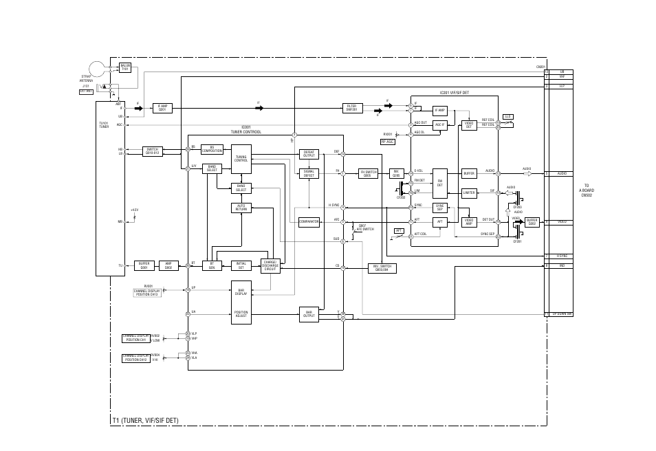 Diagrams, 1. block diagram (1), T1 (tuner, vif/sif det) | Sony FDL-PT222 User Manual | Page 9 / 24