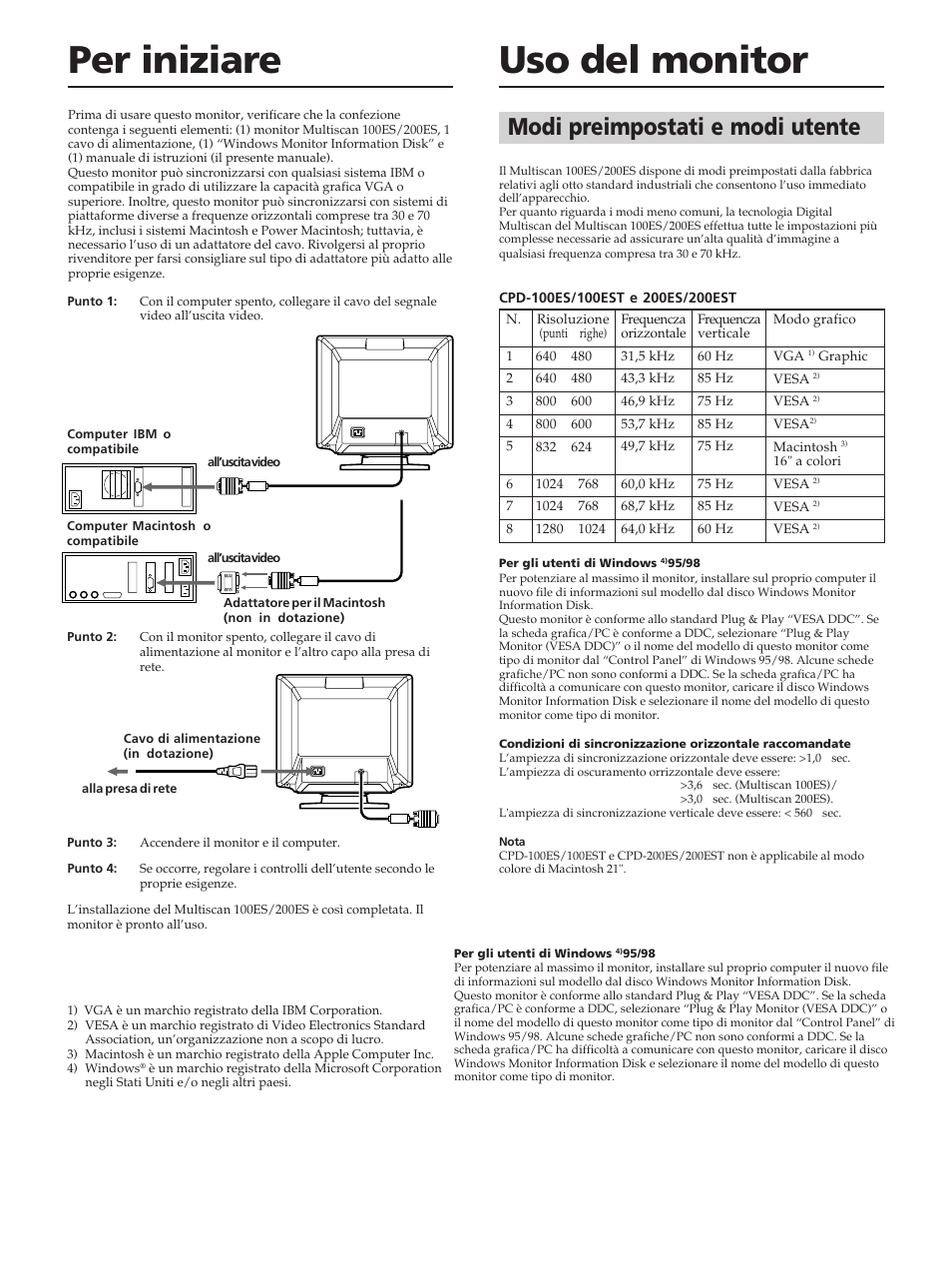 Per iniziare uso del monitor, Modi preimpostati e modi utente | Sony CPD-100ES User Manual | Page 36 / 44