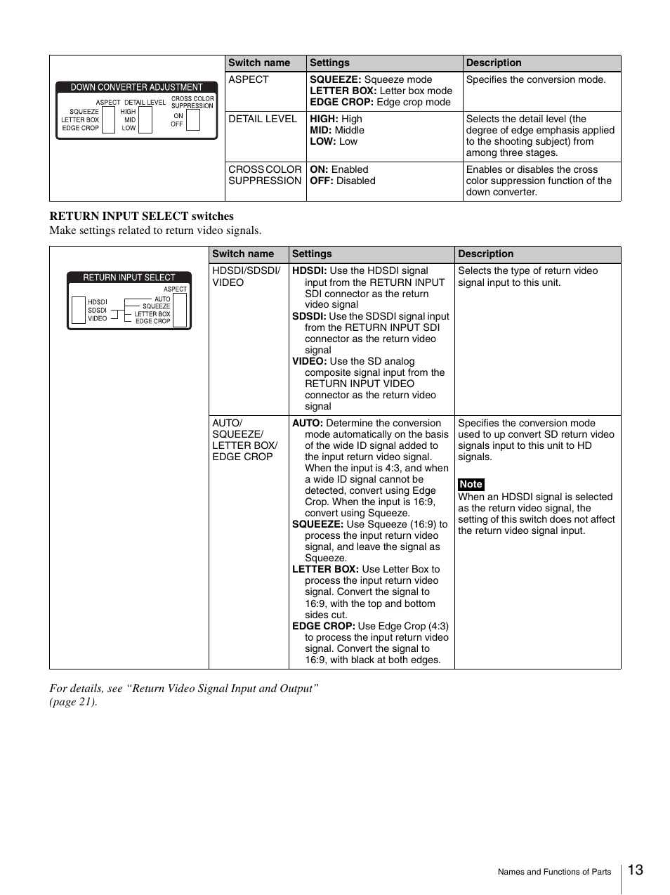 Sony XDCU-50 User Manual | Page 13 / 24