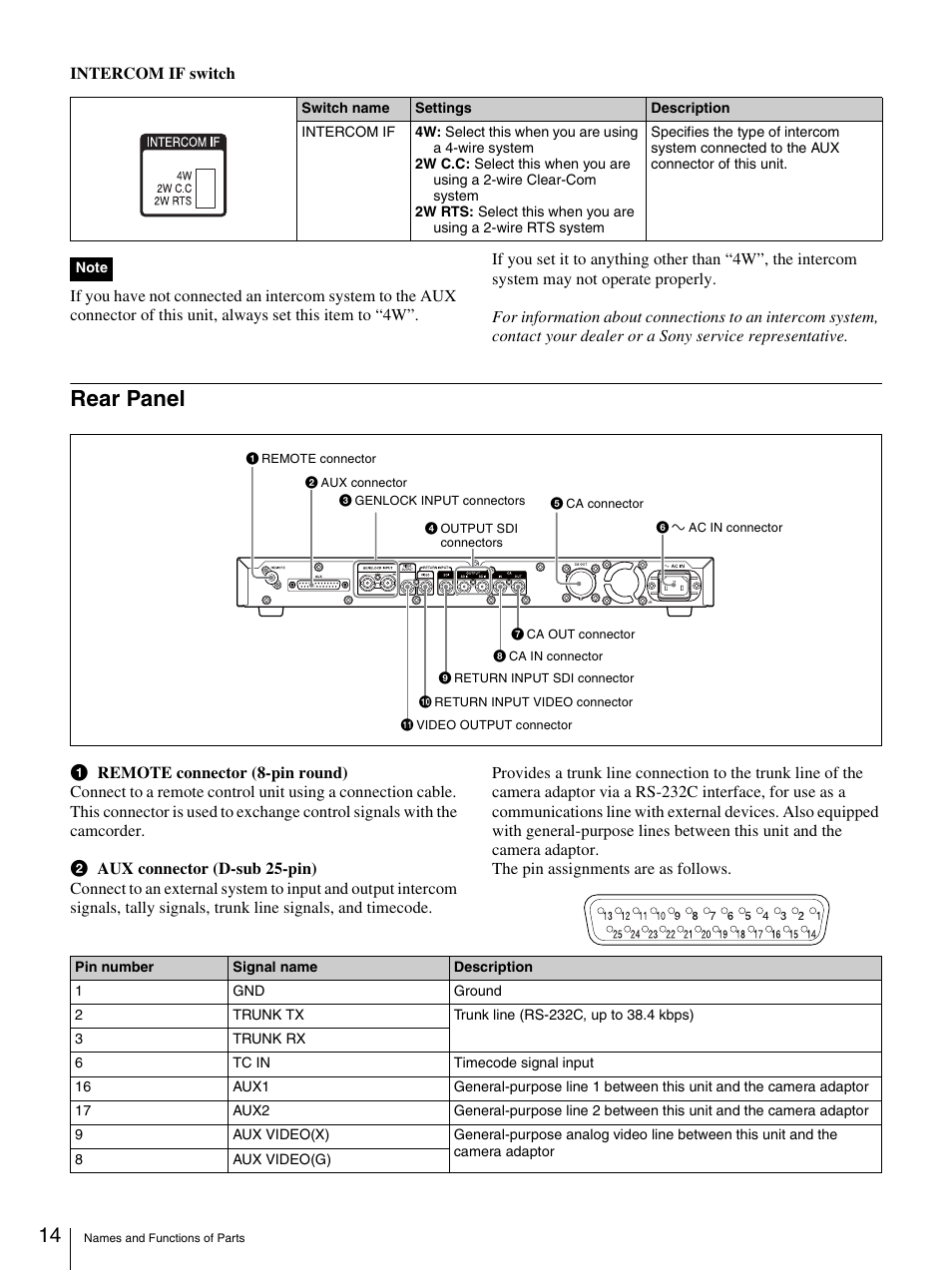 Rear panel | Sony XDCU-50 User Manual | Page 14 / 24