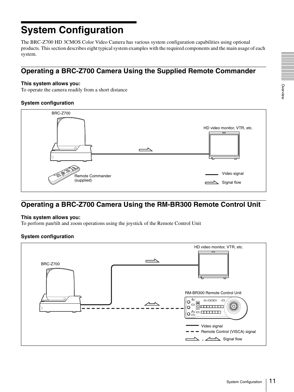 System configuration, Operating a brc-z700 camera using the, Supplied remote commander | Operating a brc-z700 camera using the rm, Br300 remote control unit | Sony BRC-Z700 User Manual | Page 11 / 91