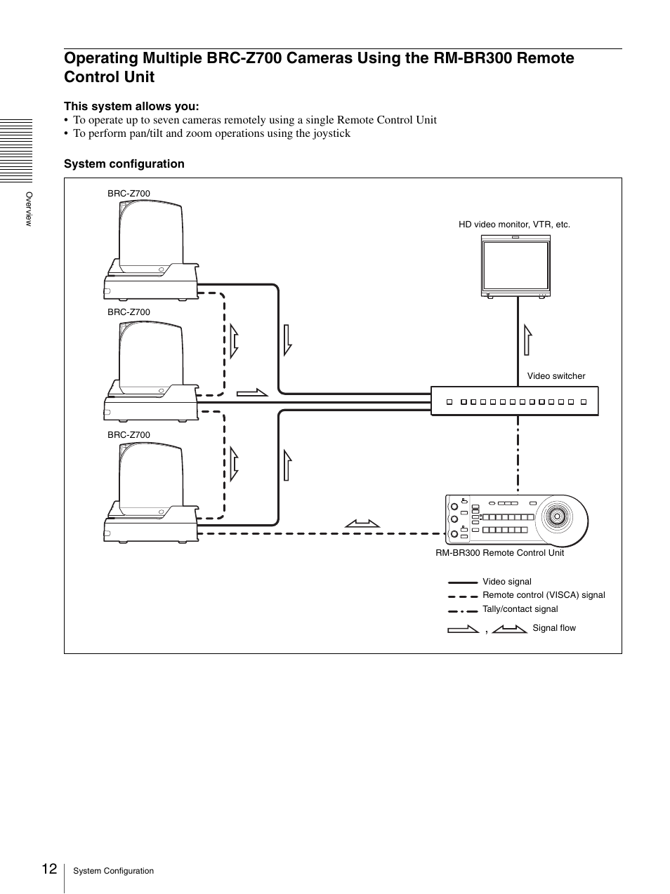 Operating multiple brc-z700 cameras using the, Rm-br300 remote control unit | Sony BRC-Z700 User Manual | Page 12 / 91