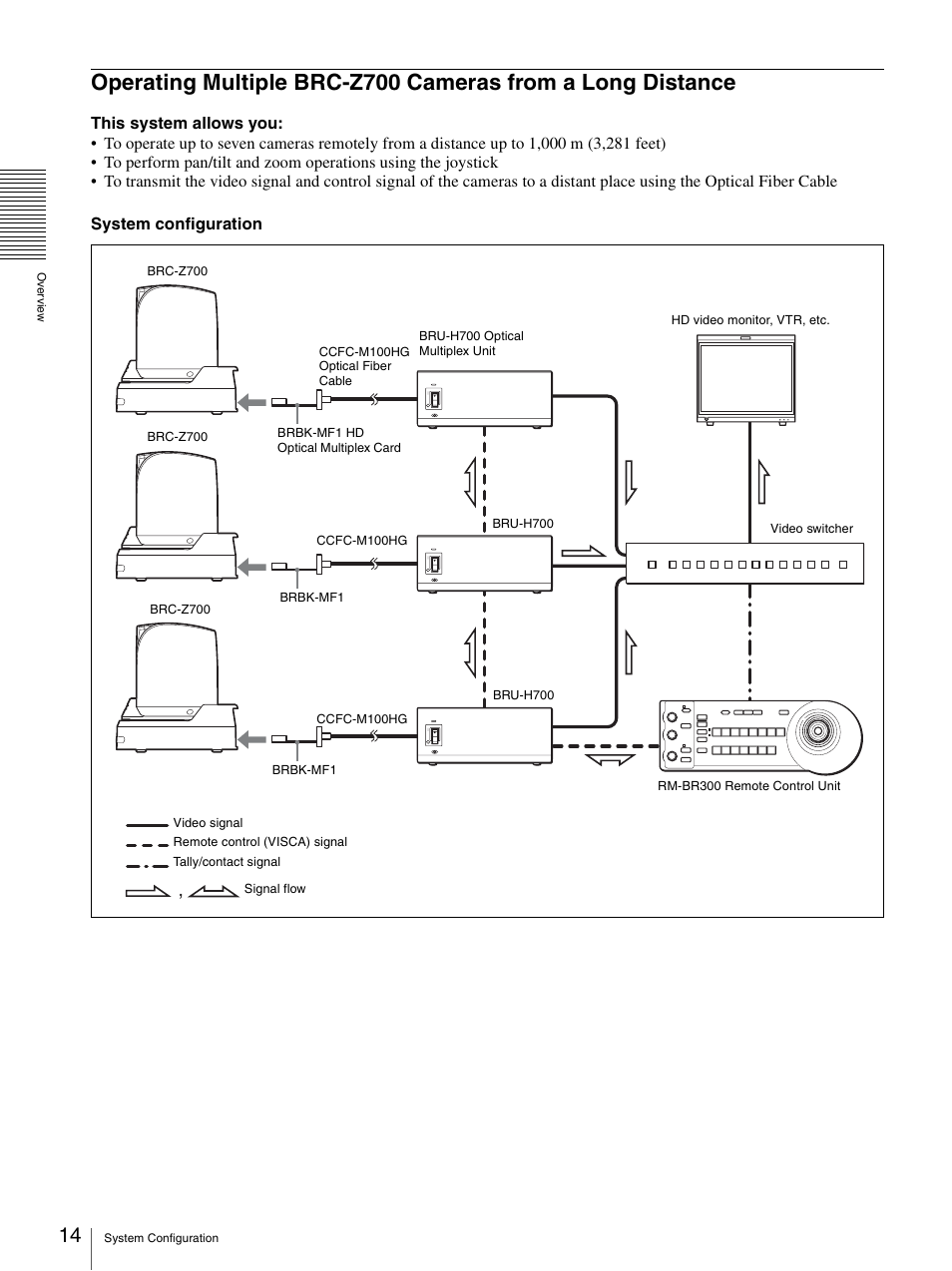 Operating multiple brc-z700 cameras from a, Long distance | Sony BRC-Z700 User Manual | Page 14 / 91