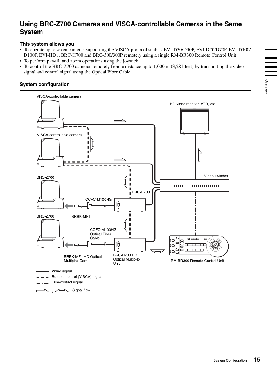 Using brc-z700 cameras and visca, Controllable cameras in the same system | Sony BRC-Z700 User Manual | Page 15 / 91