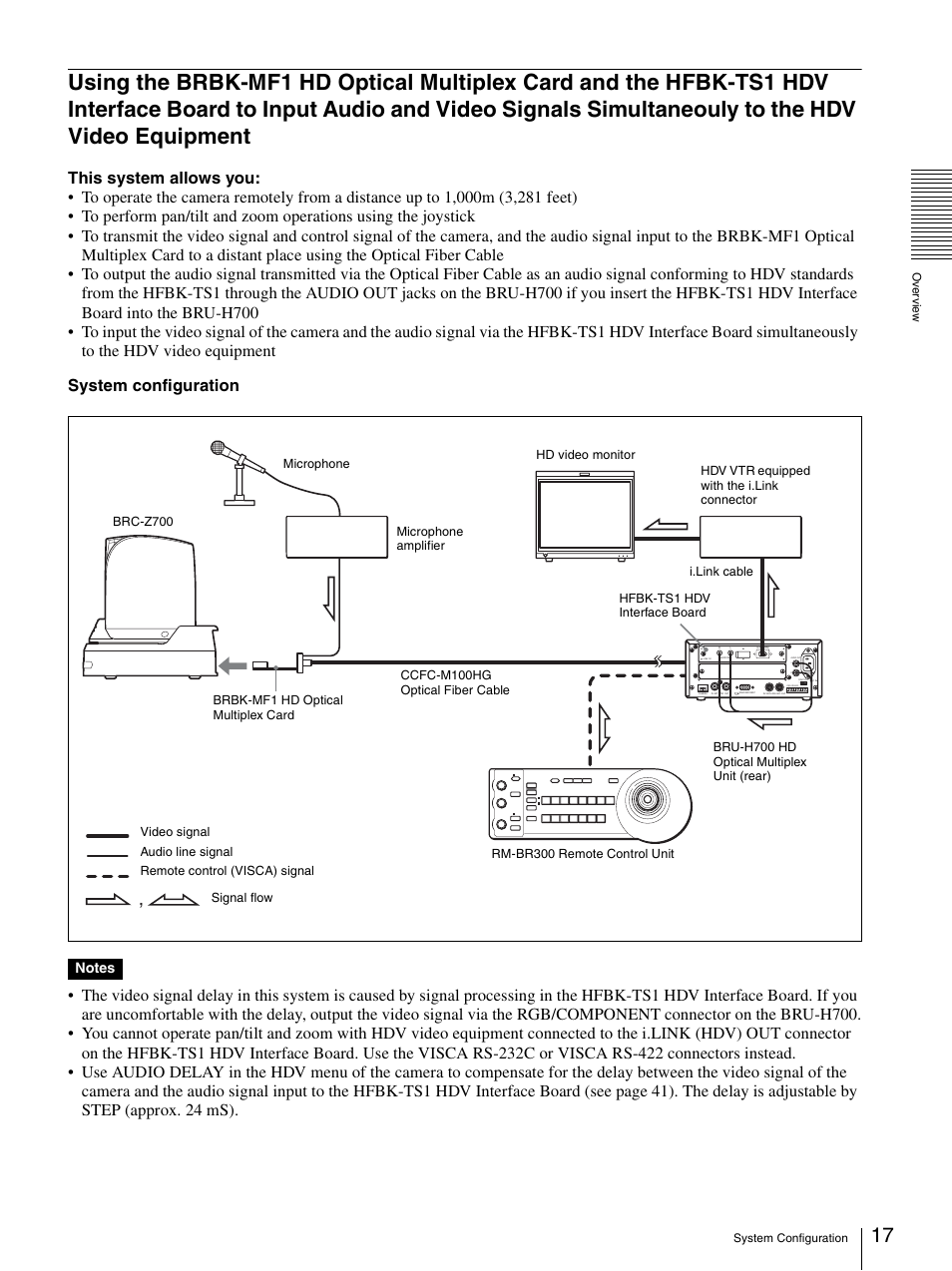 Using the brbk-mf1 hd optical multiplex, Hfbk-ts1 | Sony BRC-Z700 User Manual | Page 17 / 91