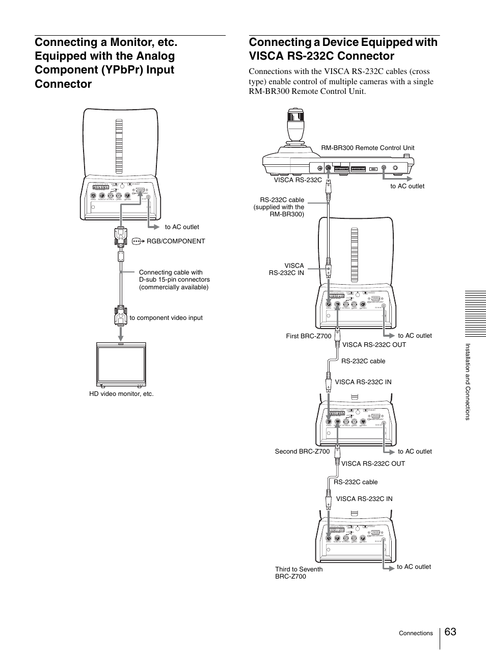 Connecting a monitor, etc. equipped with the, Analog component (ypbpr) input connector 63, Connecting a device equipped with visca rs | 232c connector | Sony BRC-Z700 User Manual | Page 63 / 91