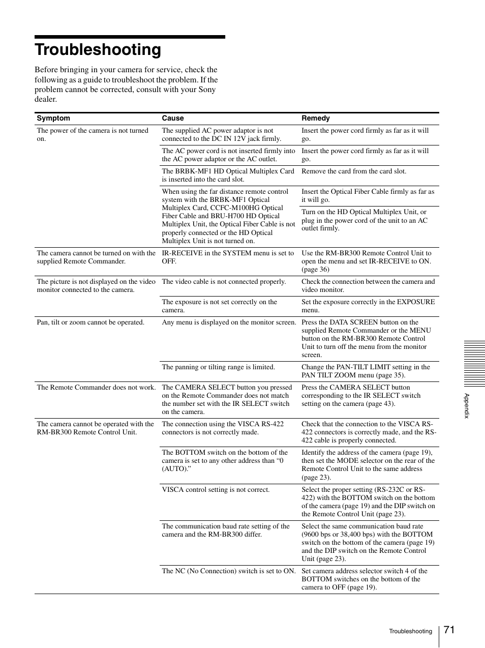 Troubleshooting | Sony BRC-Z700 User Manual | Page 71 / 91