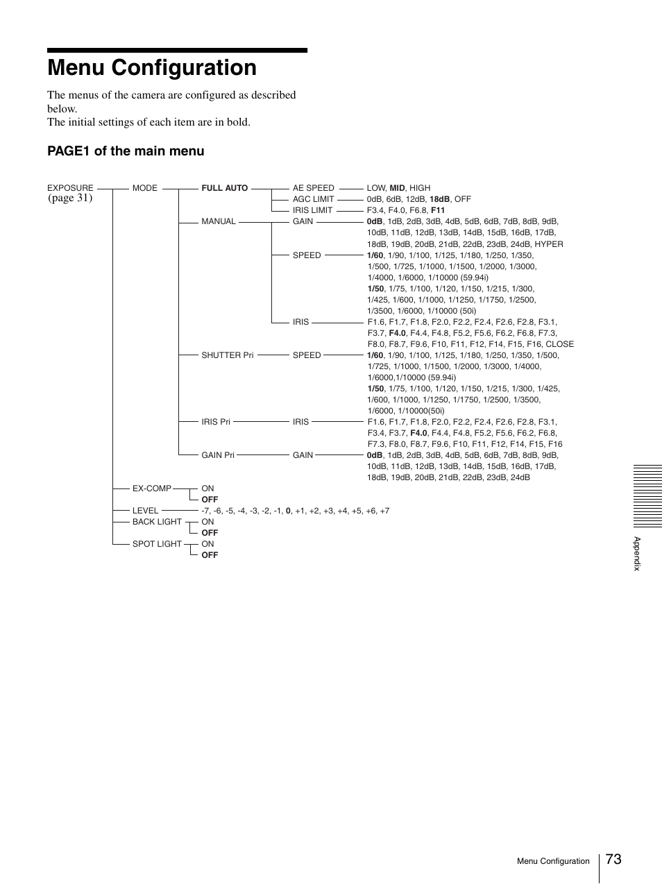 Menu configuration, Page1 of the main menu, Page 31) | Sony BRC-Z700 User Manual | Page 73 / 91