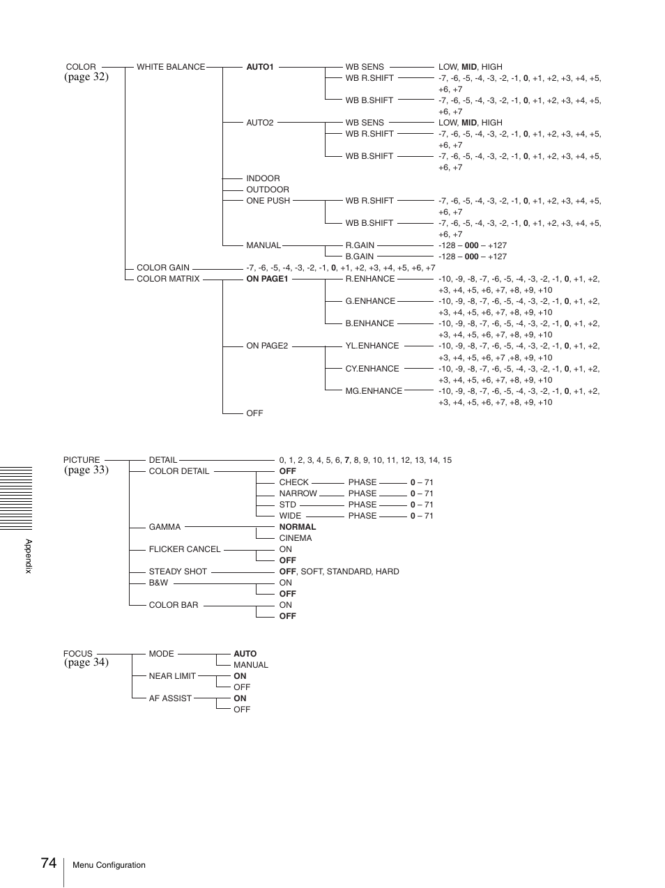 Page 32), Page 33), Page 34) | Sony BRC-Z700 User Manual | Page 74 / 91