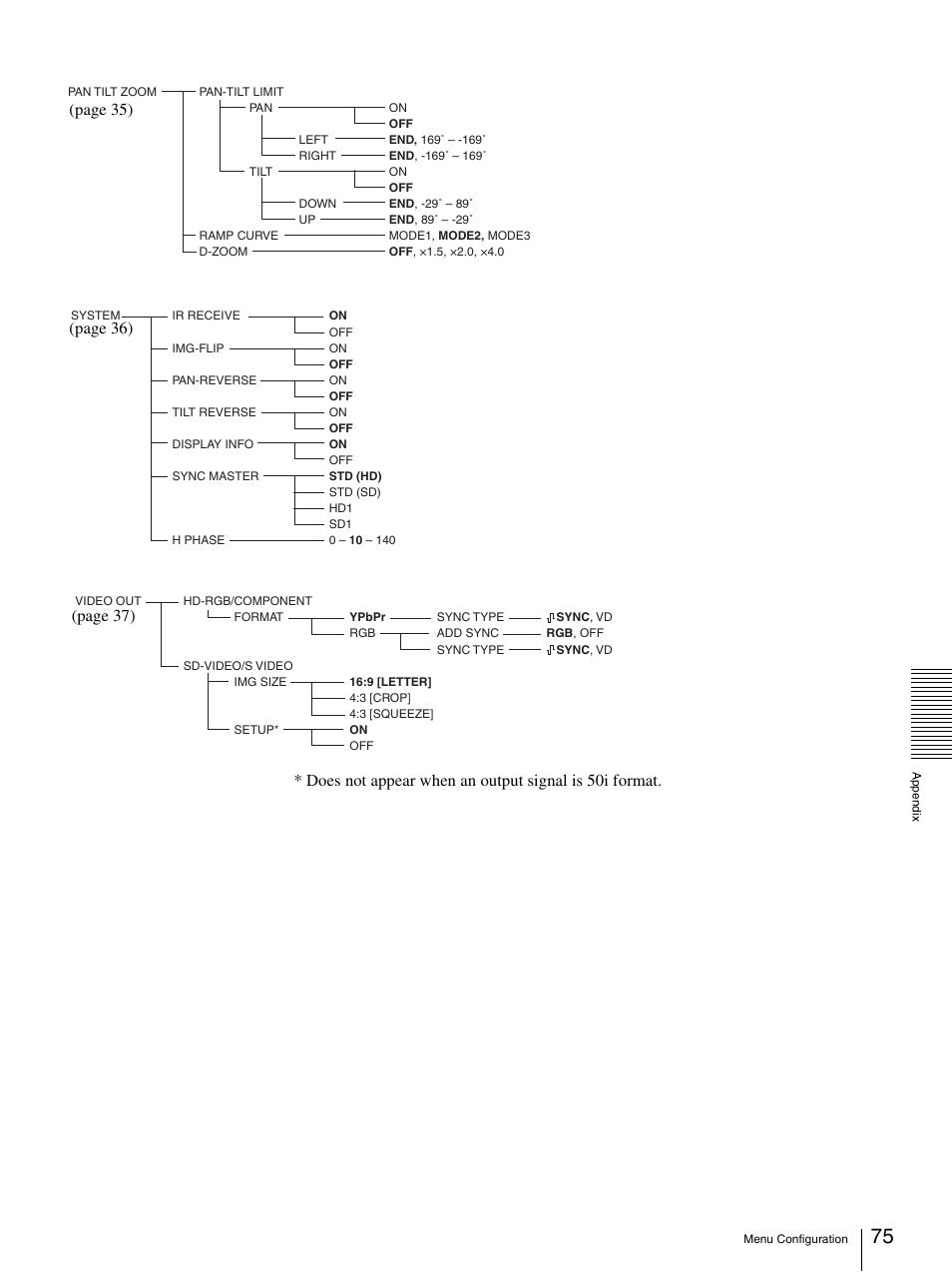 Page 35), Page 36) | Sony BRC-Z700 User Manual | Page 75 / 91