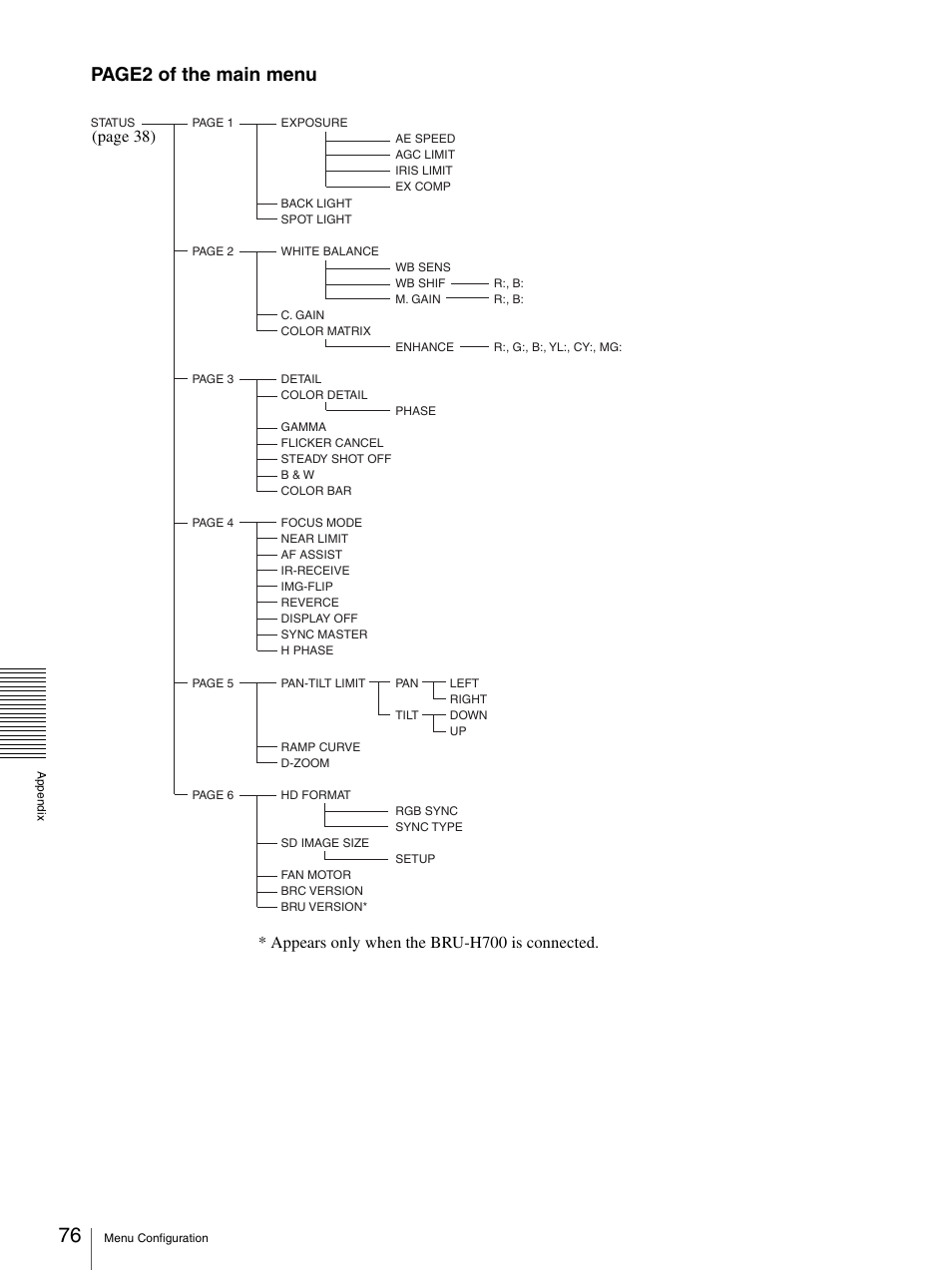 Page2 of the main menu | Sony BRC-Z700 User Manual | Page 76 / 91