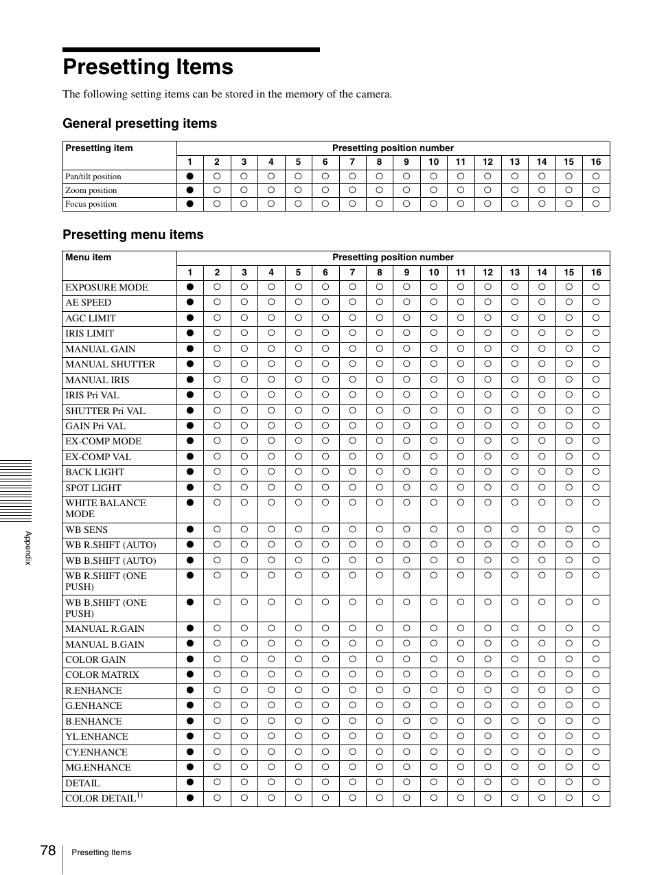 Presetting items, General presetting items presetting menu items | Sony BRC-Z700 User Manual | Page 78 / 91