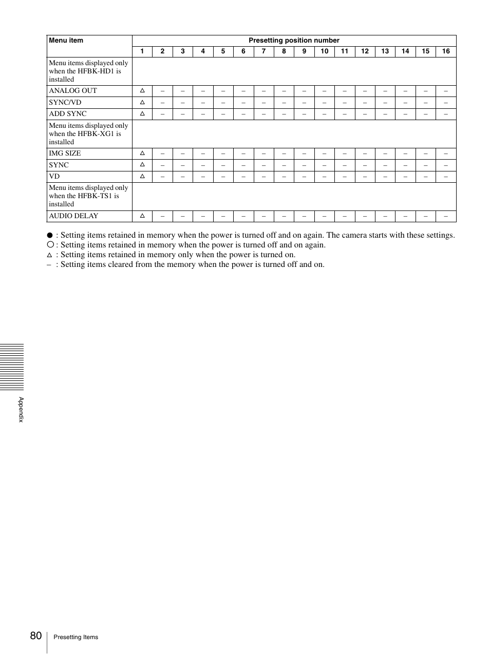 Sony BRC-Z700 User Manual | Page 80 / 91