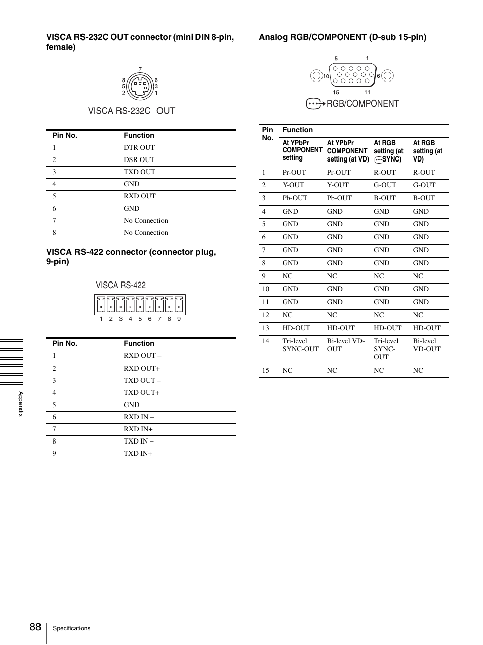 Rgb/component | Sony BRC-Z700 User Manual | Page 88 / 91