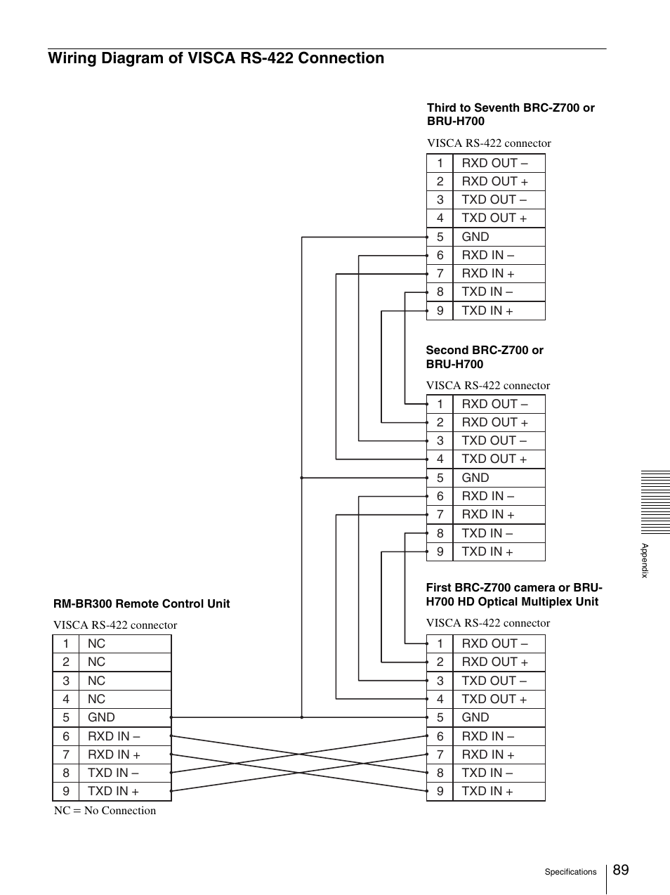 Wiring diagram of visca rs-422 connection, Wiring diagram of visca rs-422, Connection | Sony BRC-Z700 User Manual | Page 89 / 91