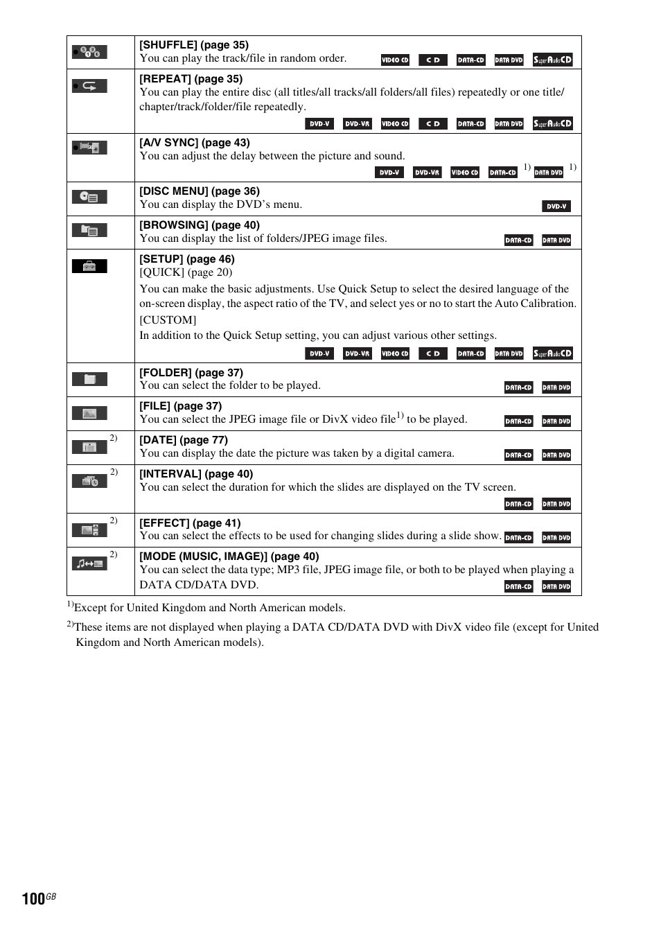 Sony 3-283-036-11(3) User Manual | Page 100 / 104
