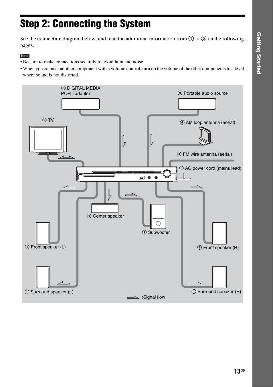 Step 2: connecting the system, Ge tting star te d | Sony 3-283-036-11(3) User Manual | Page 13 / 104