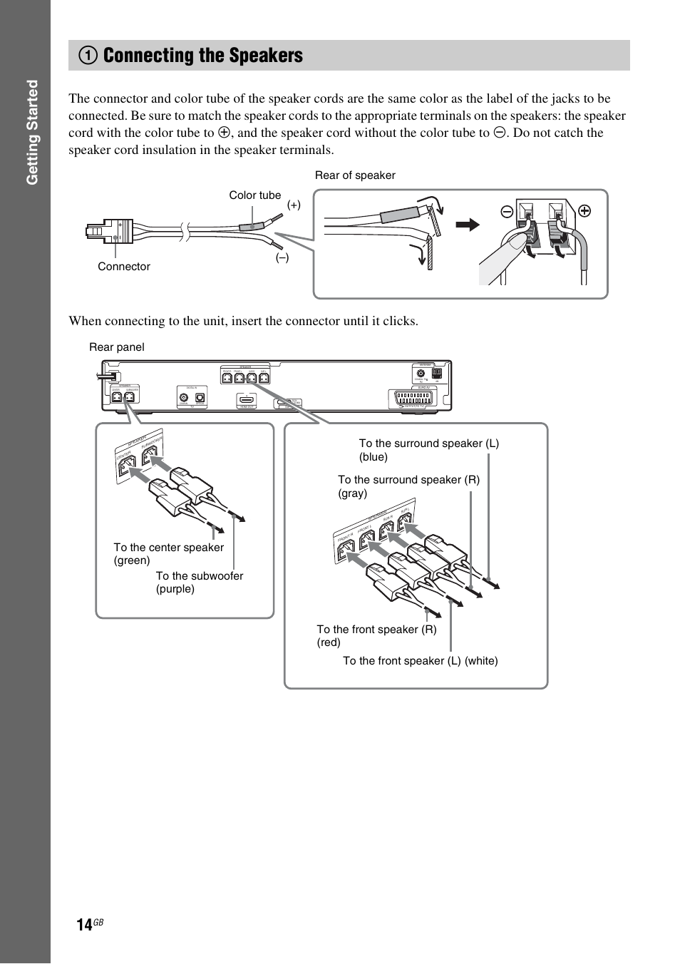 1 connecting the speakers, 1connecting the speakers, Gettin g star ted | Color tube (–) (+) connector rear of speaker | Sony 3-283-036-11(3) User Manual | Page 14 / 104