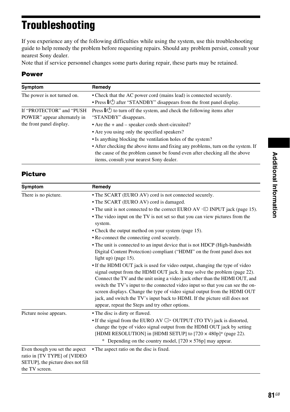 Troubleshooting | Sony 3-283-036-11(3) User Manual | Page 81 / 104