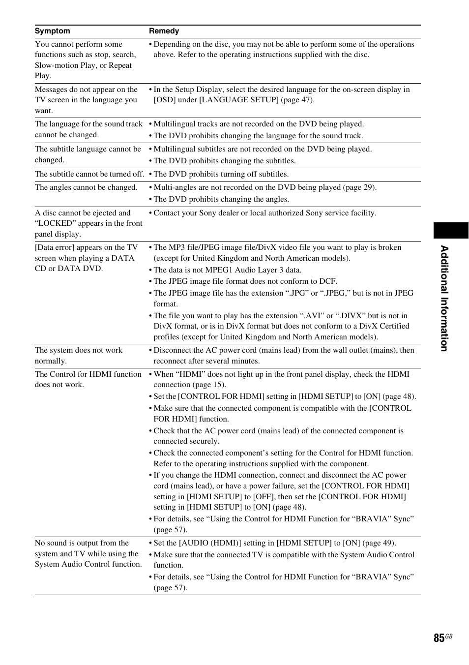 Ad dit iona l inf o rma tion | Sony 3-283-036-11(3) User Manual | Page 85 / 104