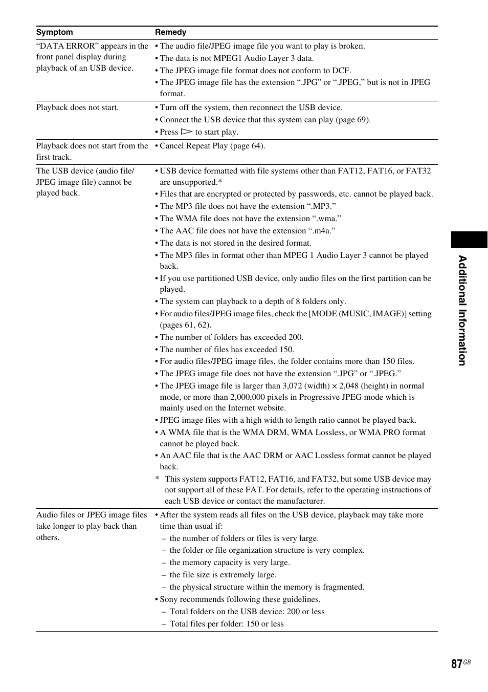 Ad dit iona l inf o rma tion | Sony 3-283-036-11(3) User Manual | Page 87 / 104