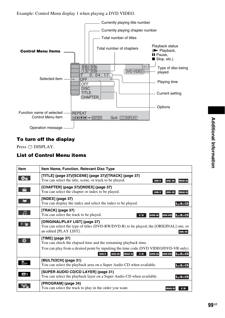Ad dit iona l inf o rma tion, List of control menu items | Sony 3-283-036-11(3) User Manual | Page 99 / 104