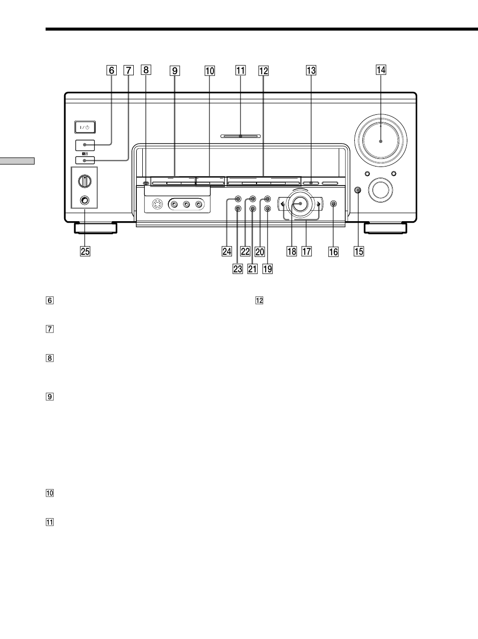 º !• !¶ !ª @¡ !§ 9 !º 6 8 7, Front panel parts description, Location of parts and basic operations | Sony STR-DA777ES User Manual | Page 26 / 64