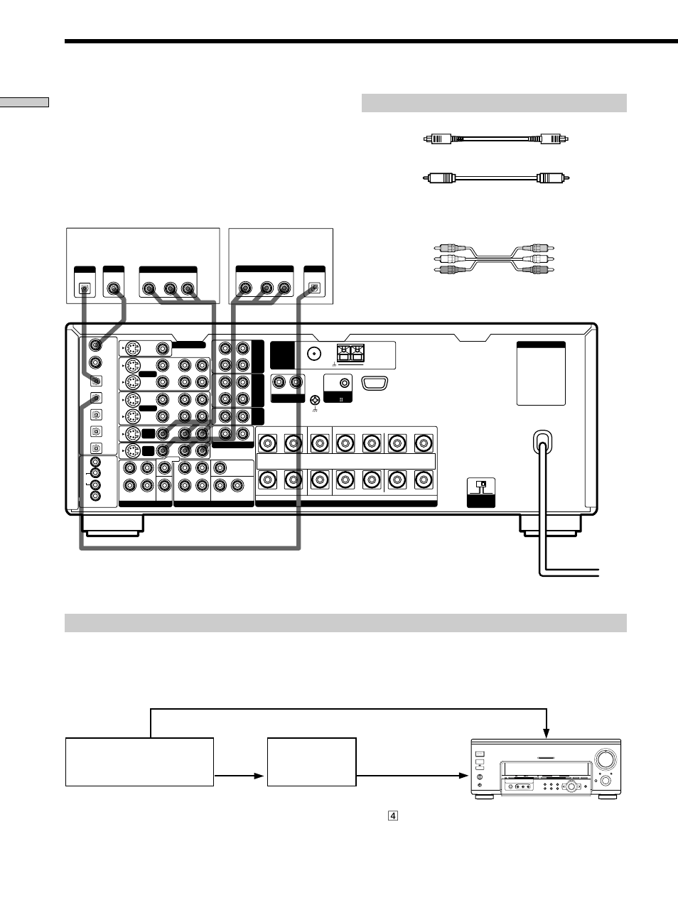 Digital component hookups, Required cords, Hooking up the components | Sony STR-DA777ES User Manual | Page 8 / 64