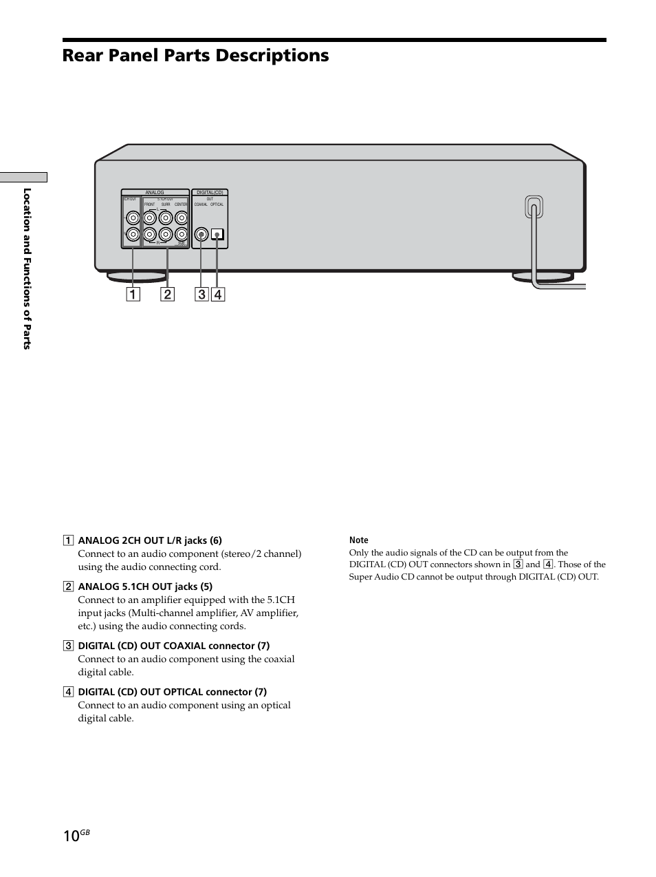 Rear panel parts descriptions, Location and functions of parts | Sony SCD-XB790 User Manual | Page 10 / 28